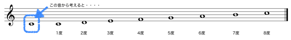 度数 Musica Musik ムジカ ムジーク