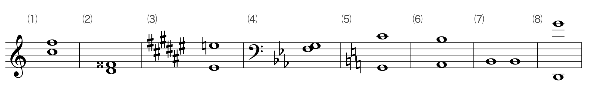 度数 Musica Musik ムジカ ムジーク