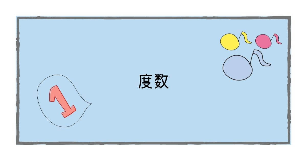 度数 Musica Musik ムジカ ムジーク