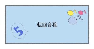 度数 Musica Musik ムジカ ムジーク