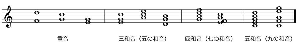 三和音と四和音 Musica Musik ムジカ ムジーク