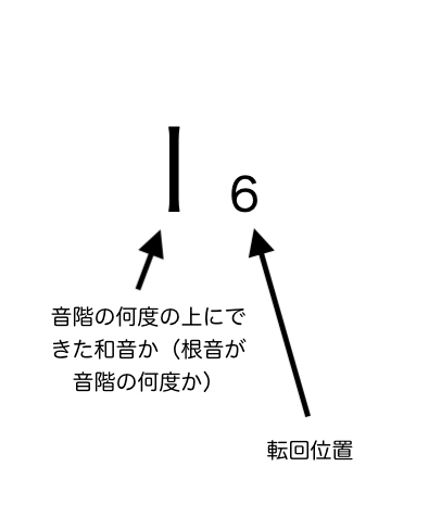 和音記号 Musica Musik ムジカ ムジーク