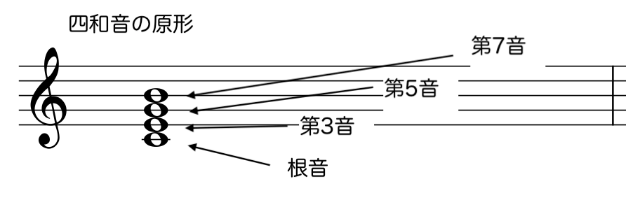 三和音と四和音 Musica Musik ムジカ ムジーク