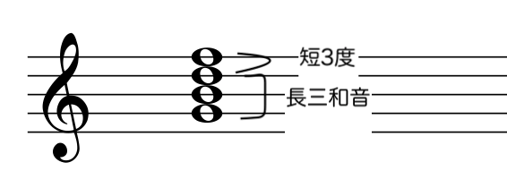 七の和音の種類 Musica Musik ムジカ ムジーク