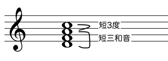 七の和音の種類 Musica Musik ムジカ ムジーク