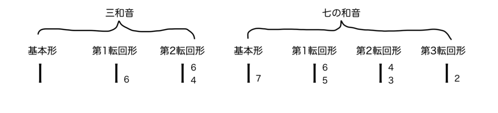 和音記号 Musica Musik ムジカ ムジーク