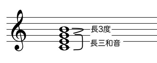 七の和音の種類 Musica Musik ムジカ ムジーク